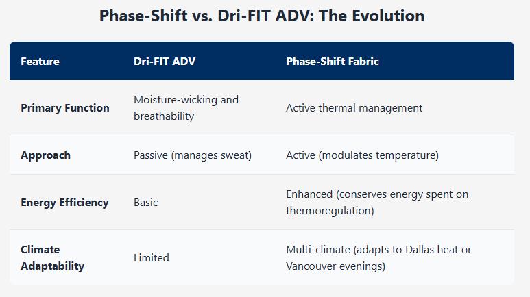 Football Kit Material Analysis