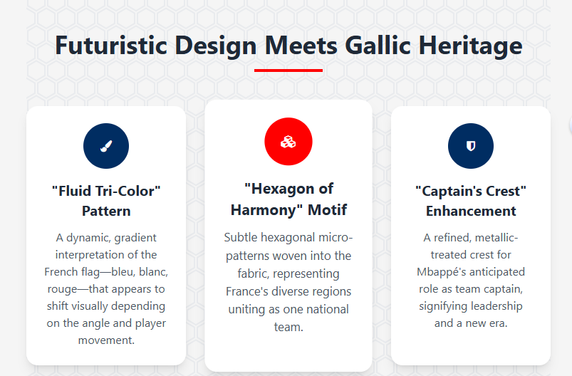 Football Kit Design Elements