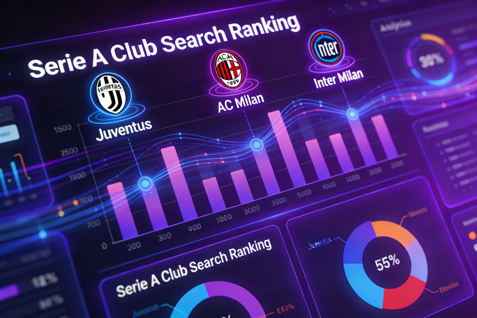 AI-Powered Ranking Analysis